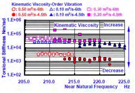 Figure 4 (a):