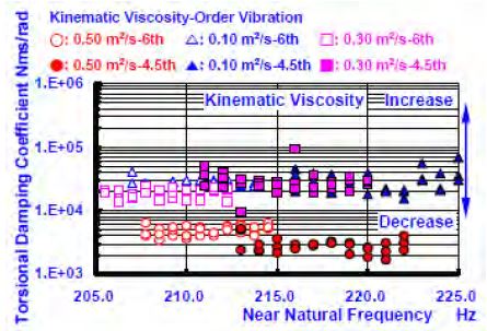Figure 4 (b):