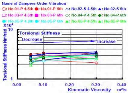 Figure 5 (a):