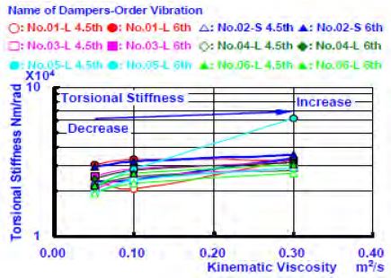 Figure 5 (b):