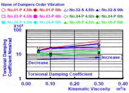 Figure 6 (a):