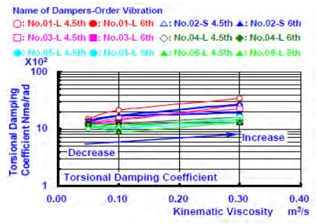 Figure 6 (b):