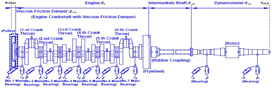 Figure 7: