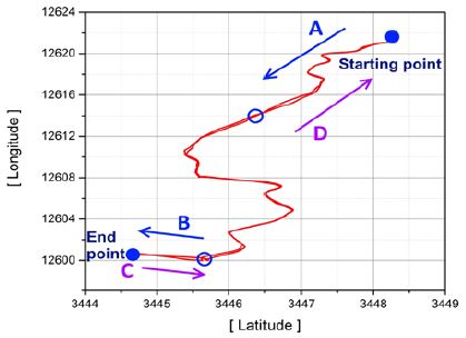 Figure 2: