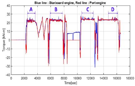Figure 6: