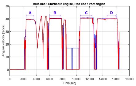 Figure 7: