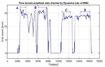 Figure 9: