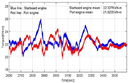 Figure 10: