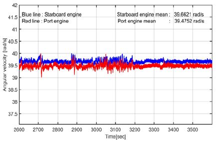 Figure 11: