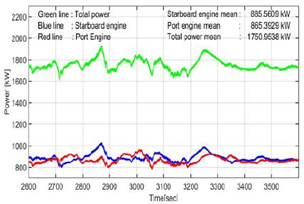 Figure 12: