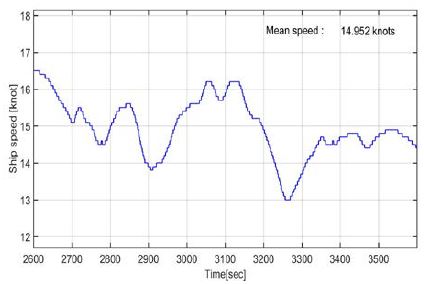 Figure 13: