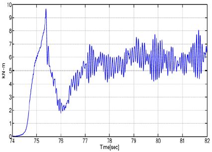 Figure 14: