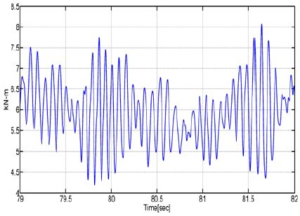 Figure 15: