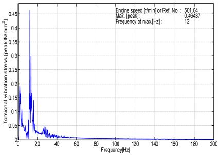 Figure 16:
