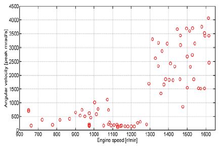 Figure 17: