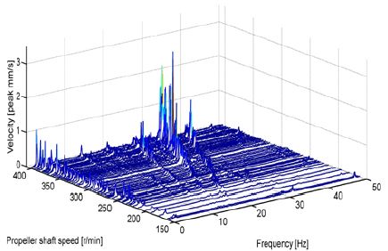 Figure 18: