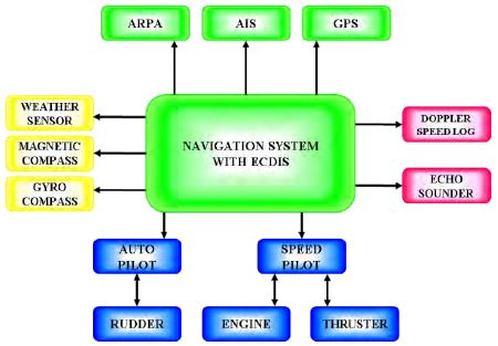 Figure 2: