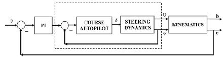 Figure 3: