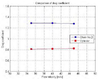 Figure 6: