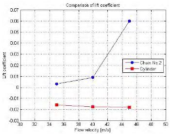 Figure 7: