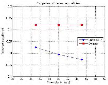 Figure 8: