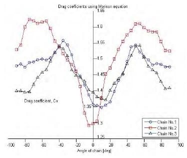 Figure 9: