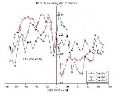 Figure 10: