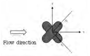 Figure 12: