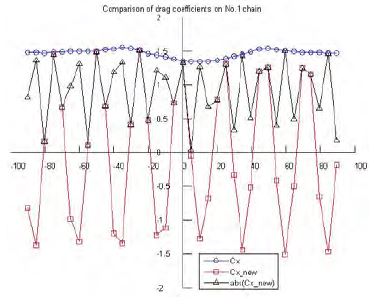 Figure 13:
