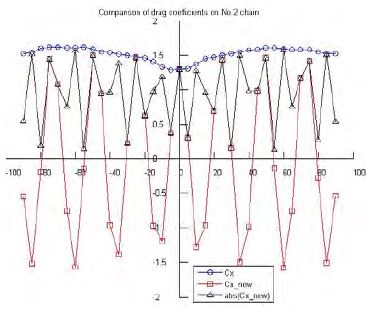 Figure 14: