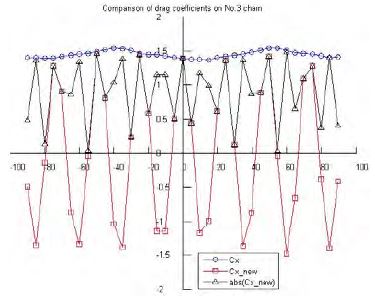 Figure 15: