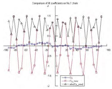 Figure 16: