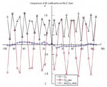 Figure 17: