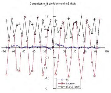 Figure 18: