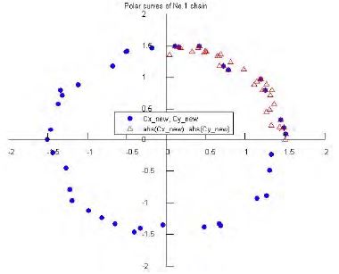 Figure 19: