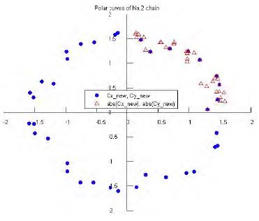 Figure 20: