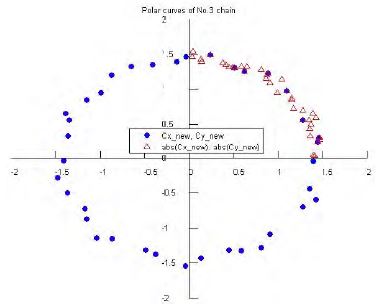 Figure 21: