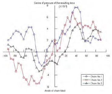 Figure 22: