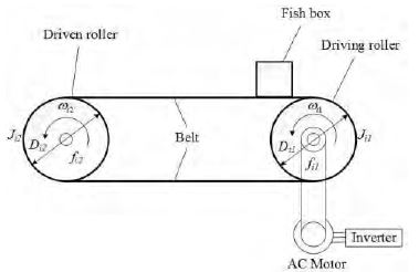 Figure 2: Figure 2: