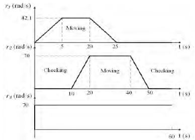 Figure 4: Figure 4: