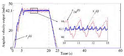Figure 5: Figure 5: