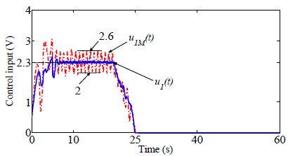 Figure 6: Figure 6: