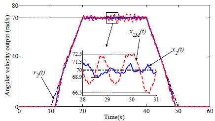 Figure 7: Figure 7: