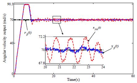 Figure 9: Figure 9: