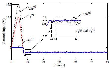 Figure 10: Figure 10: