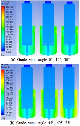 Figure 6: