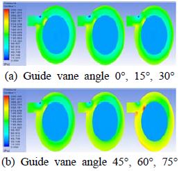 Figure 7: