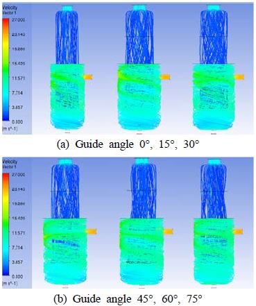 Figure 9: