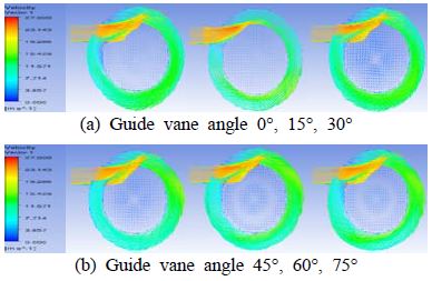 Figure 13: