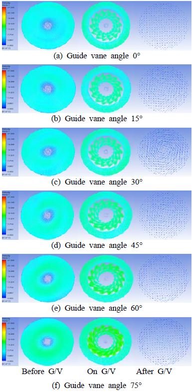 Figure 14: